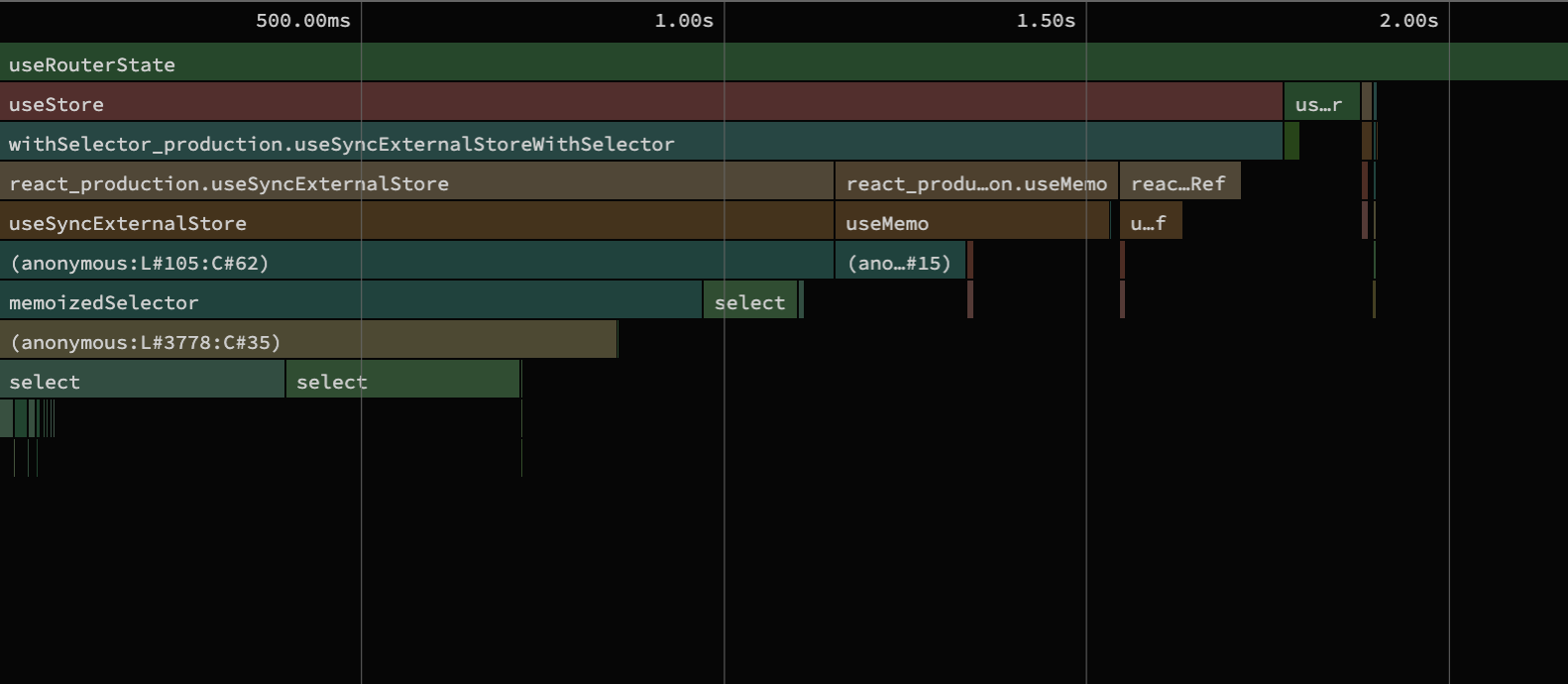 CPU profiling of useRouterState before the changes